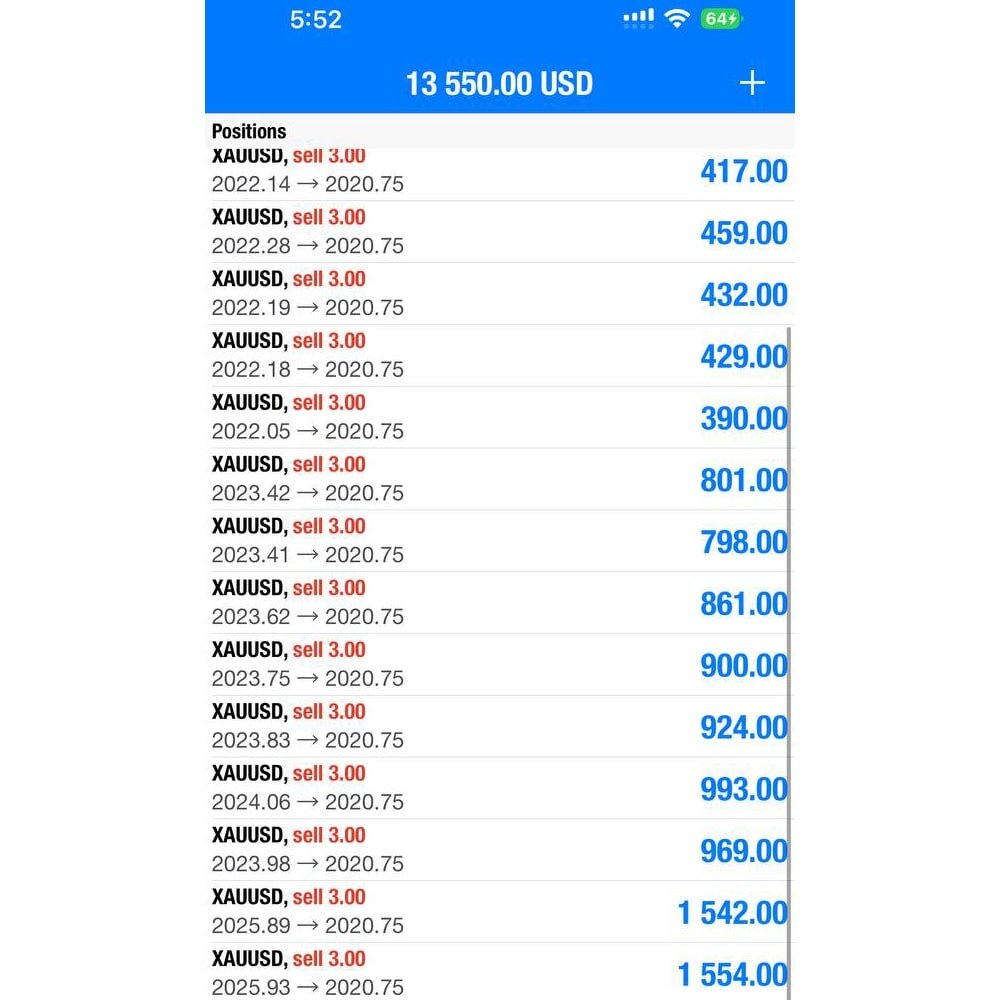 Gold Signals - Ascend Forex