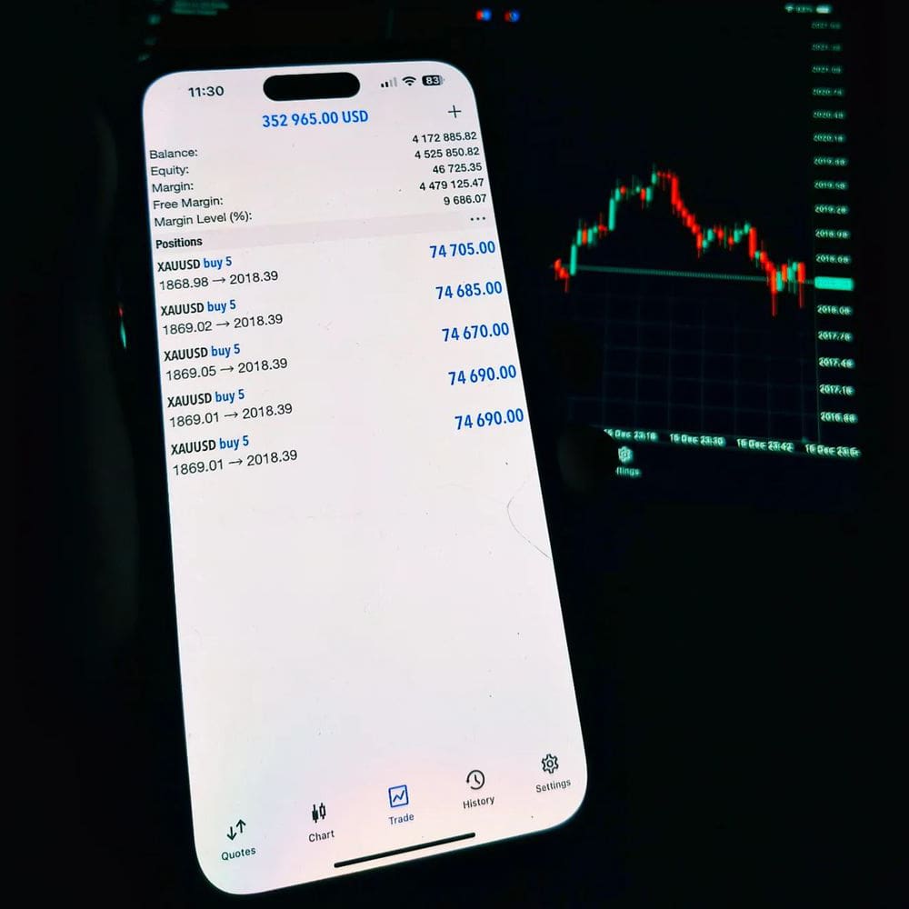 Gold Signals - Ascend Forex