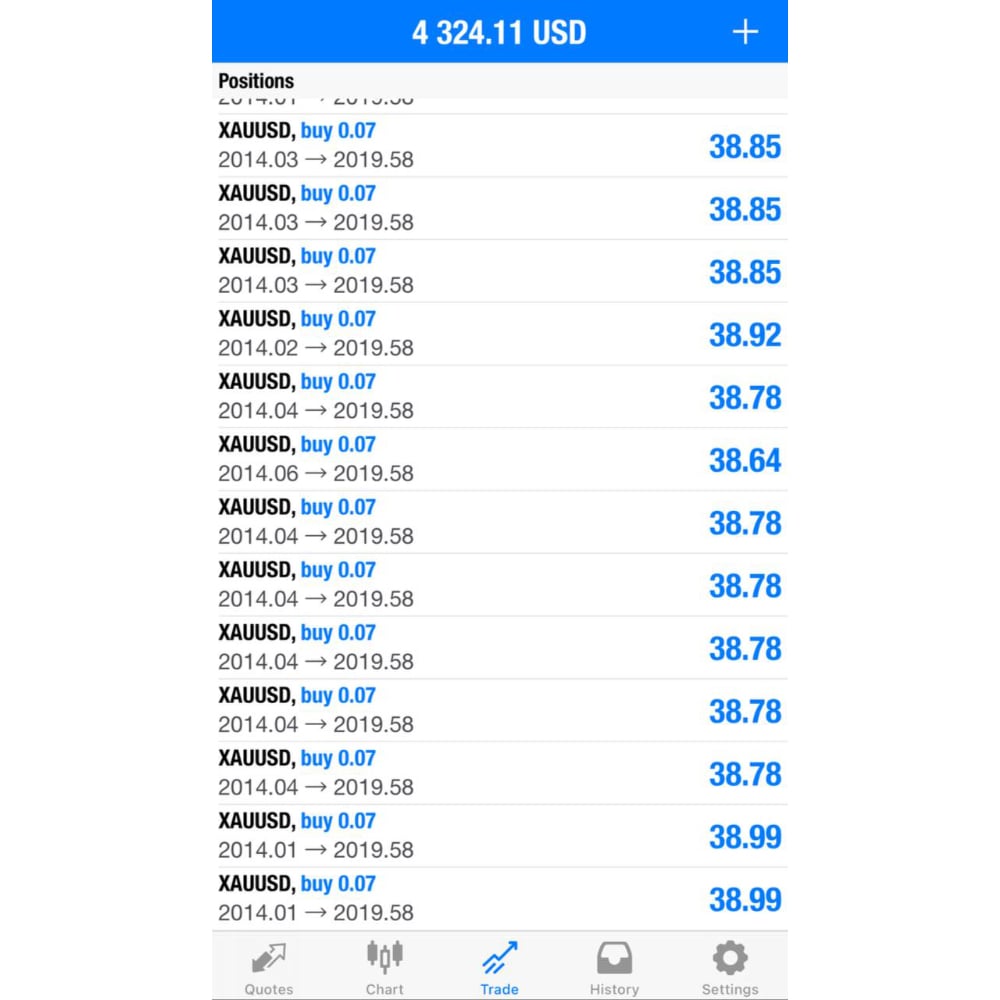 Gold Signals - Ascend Forex