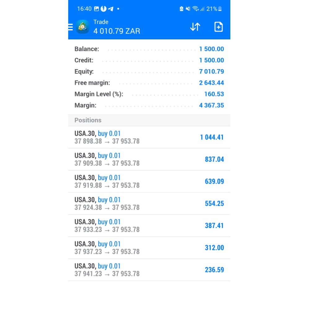 Indices Signals - Ascend Forex