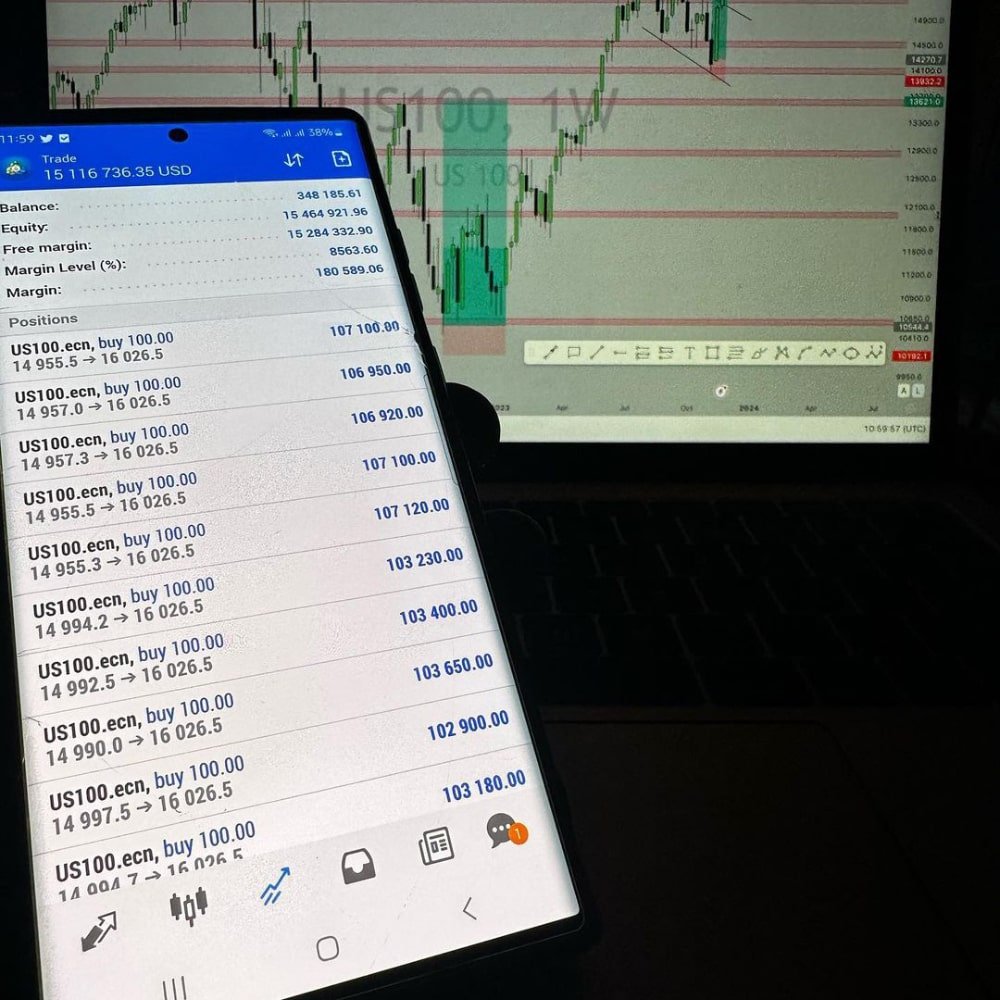 Indices Signals - Ascend Forex